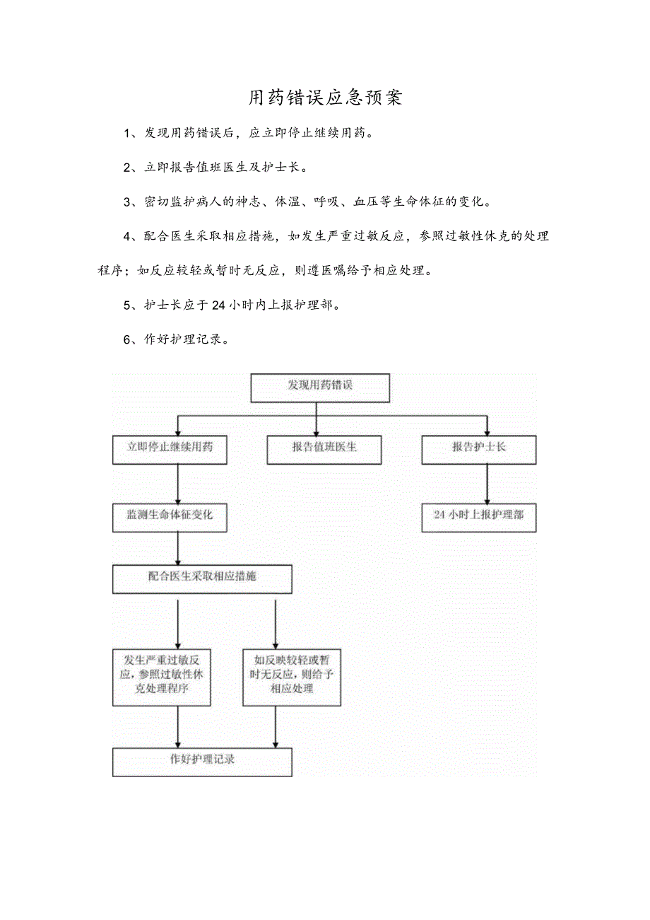 用药错误应急预案.docx_第1页