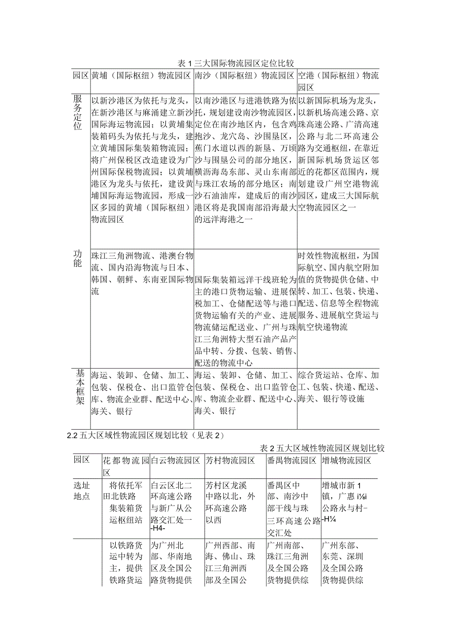 整合广州35个物流园区的相关思考.docx_第3页