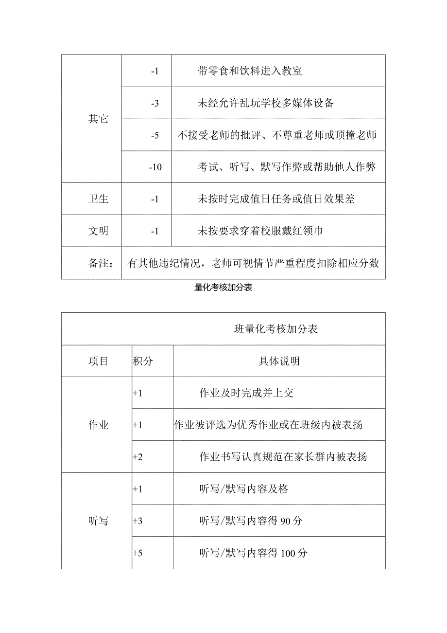 班级管理量化考核扣分表及考核加分表.docx_第2页