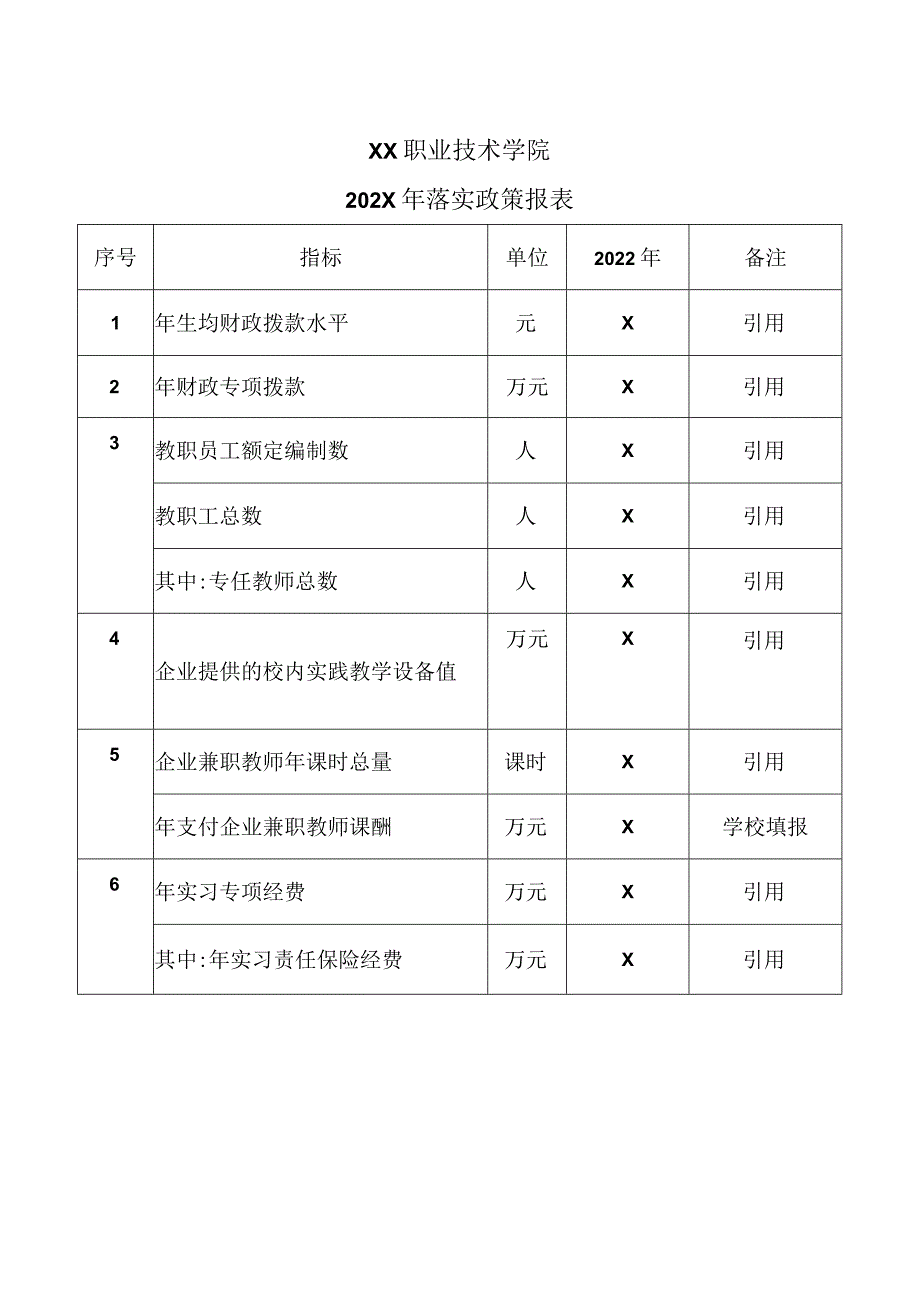 XX职业技术学院202X年落实政策报表（民办高校）.docx_第1页