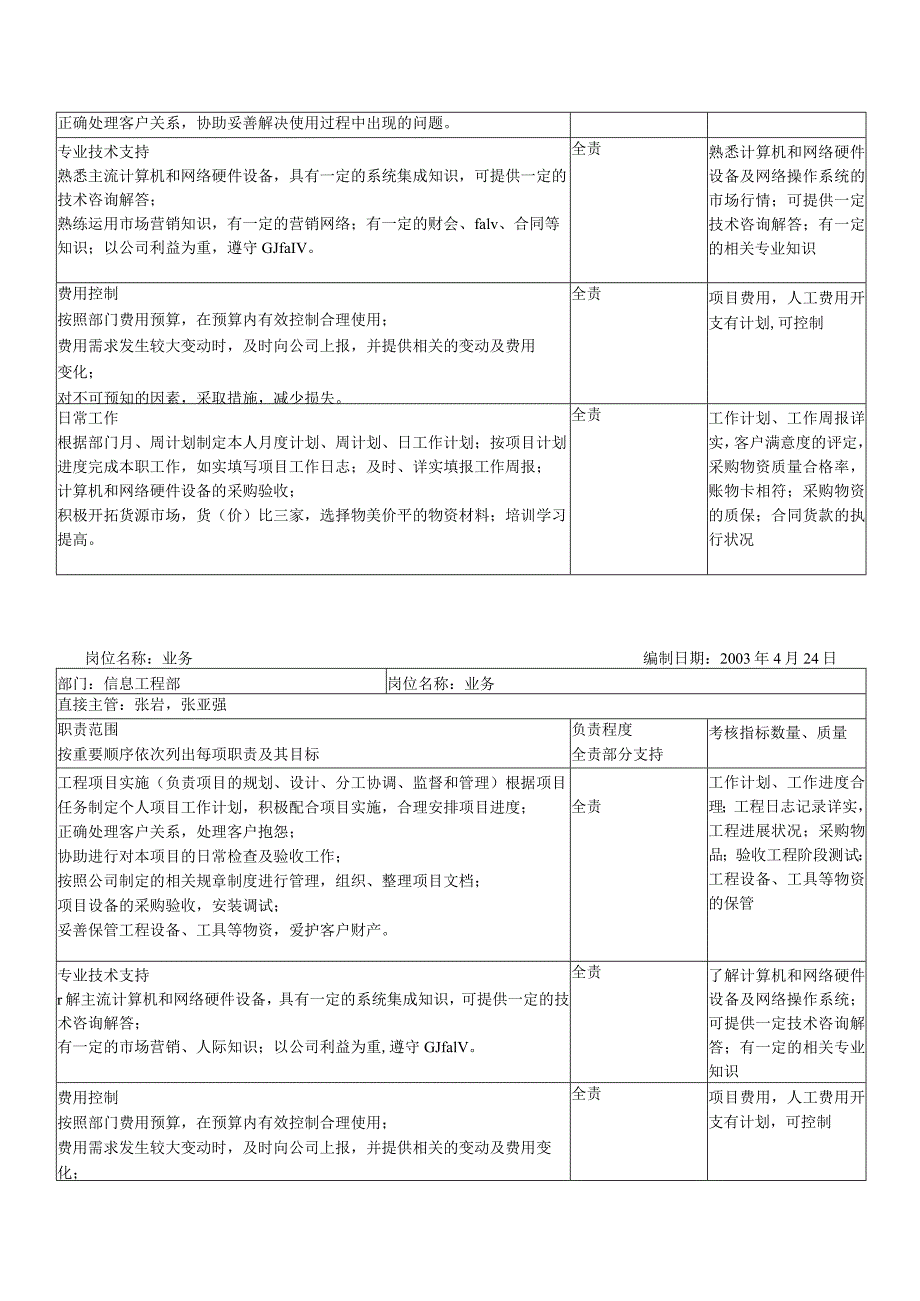 信息工程部岗位职责.docx_第3页