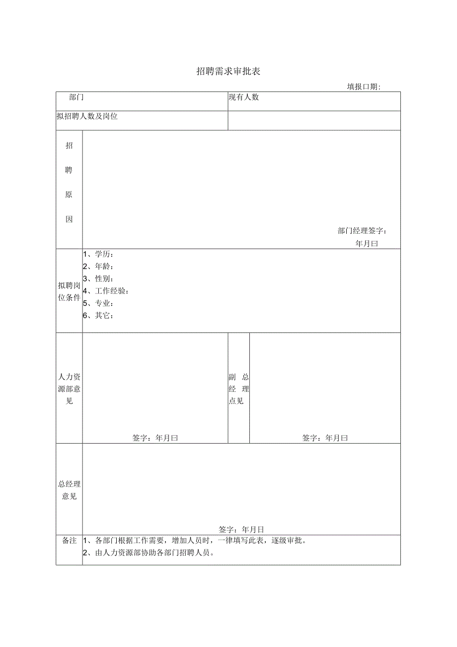 招聘需求审批表.docx_第1页