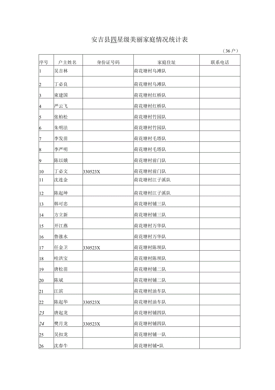 安吉县四星级美丽家庭情况统计表.docx_第1页