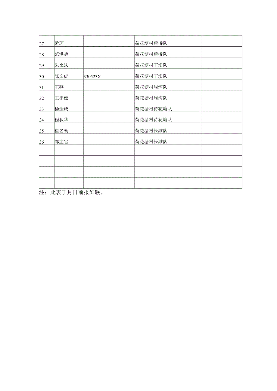 安吉县四星级美丽家庭情况统计表.docx_第2页