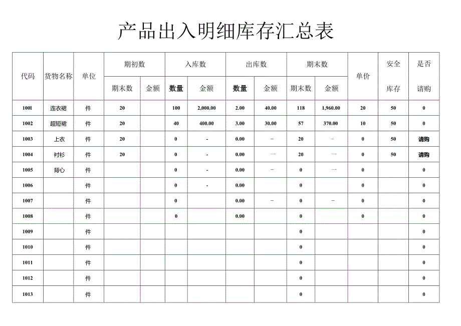 产品出入明细库存汇总.docx_第1页