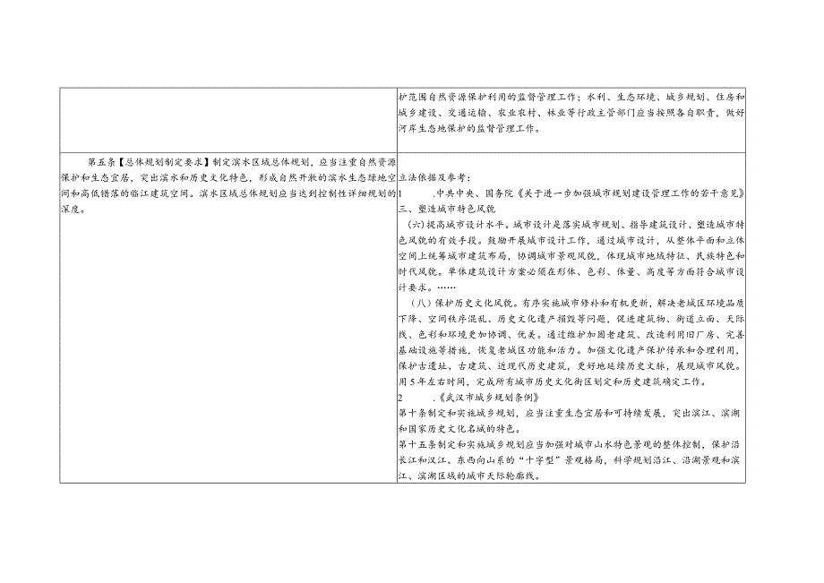 《衡阳市三江六岸滨水区域规划条例》立法依据和条文对照表.docx_第3页