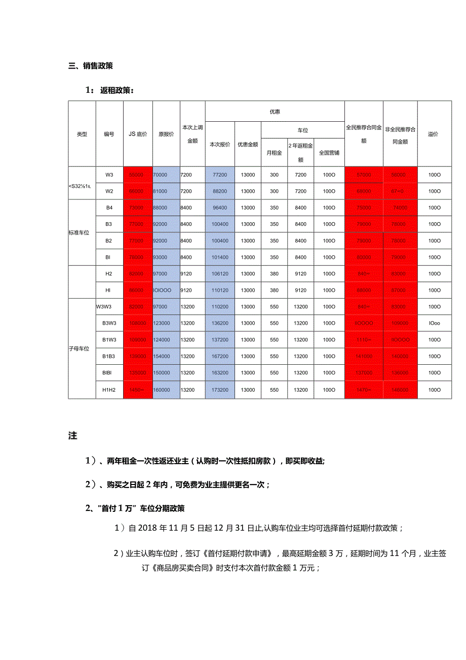 乐山世豪广场车位返租销售方案.docx_第2页