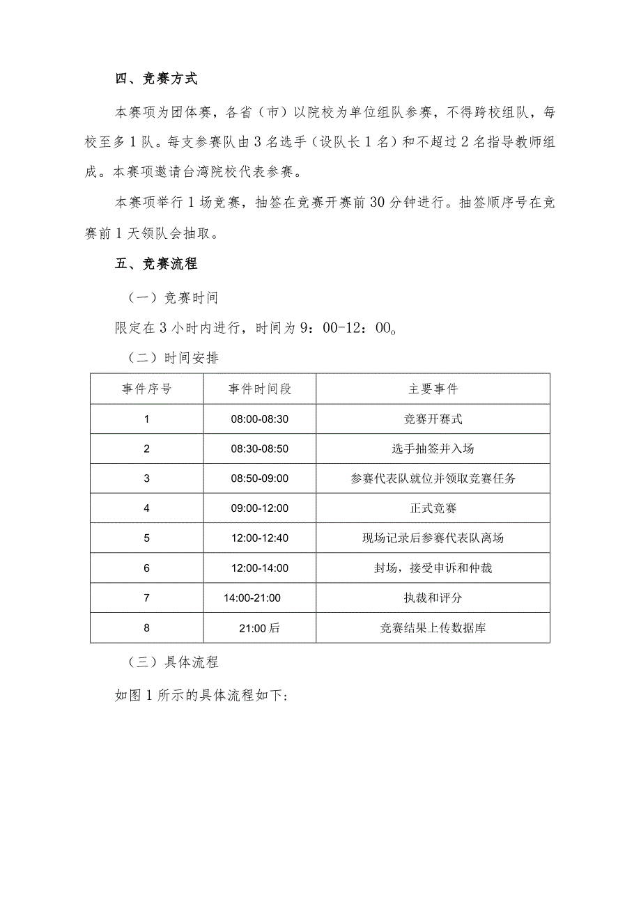 全国职业院校技能大赛中职组“智能家居安装与维护”赛项规程.docx_第2页