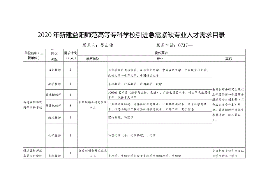 2020年新建益阳师范高等专科学校引进急需紧缺专业人才需求目录.docx_第1页