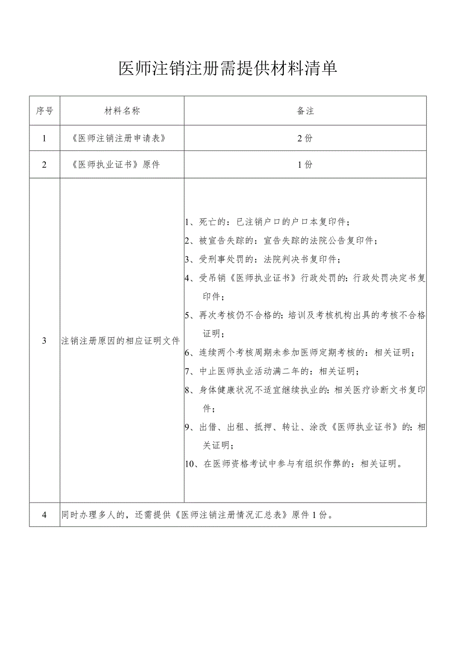 执业医师注销注册申请表.docx_第2页