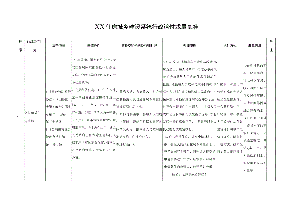 XX住房城乡建设系统行政给付裁量基准.docx_第1页