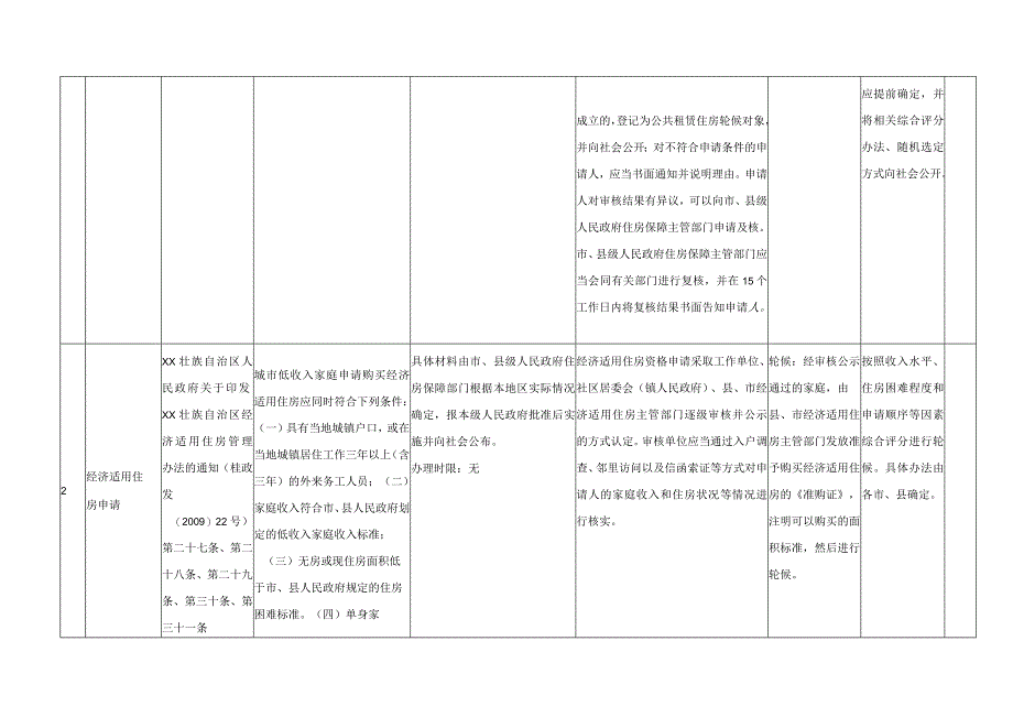 XX住房城乡建设系统行政给付裁量基准.docx_第2页