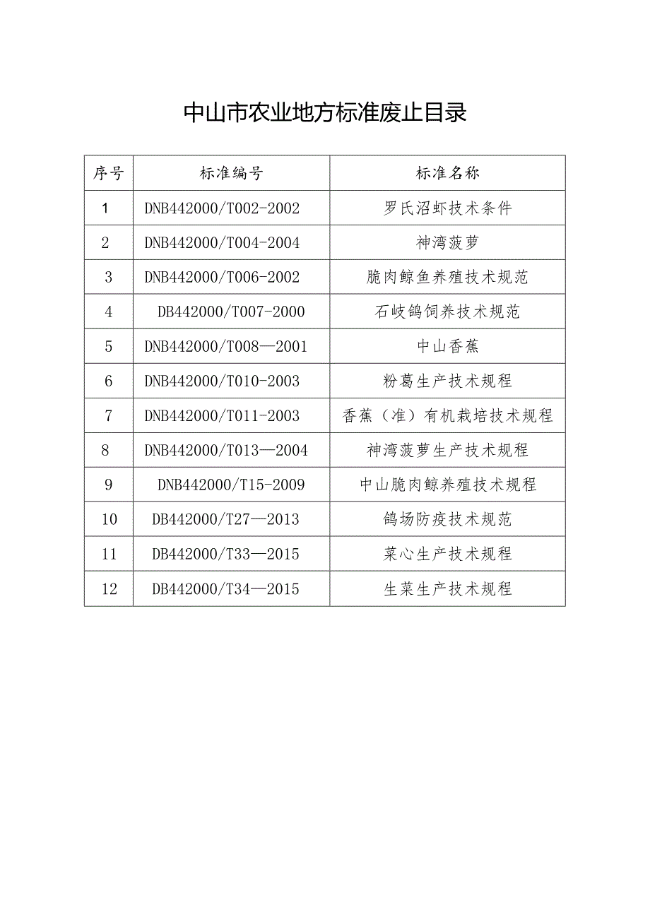 中山市农业地方标准废止目录.docx_第1页