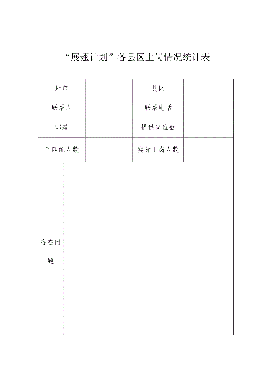 “展翅计划”各县区上岗情况统计表.docx_第1页