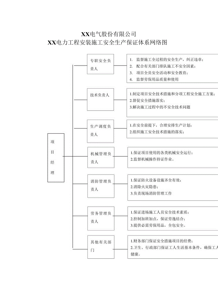 XX电气股份有限公司XX电力工程安装施工安全生产保证体系网络图（2024年）.docx_第1页