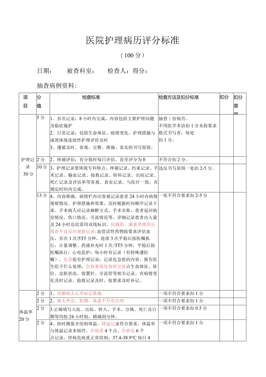 医院护理病历评分标准.docx_第1页