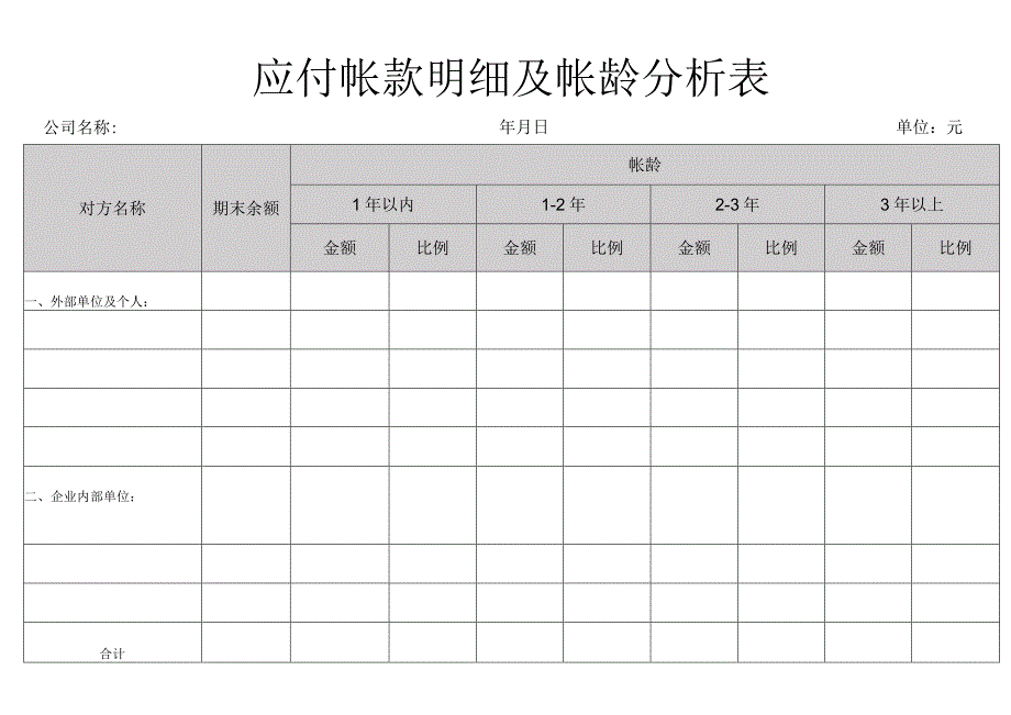 应付帐款明细及帐龄分析表.docx_第1页