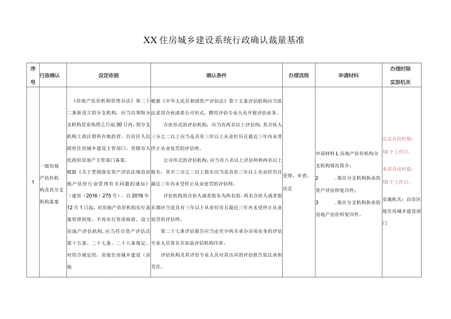 XX住房城乡建设系统行政确认裁量基准.docx_第1页