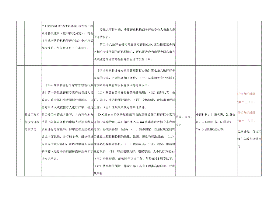 XX住房城乡建设系统行政确认裁量基准.docx_第2页