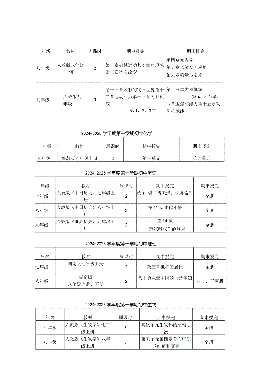 2024—2024学年度第一学期教学进度.docx_第2页