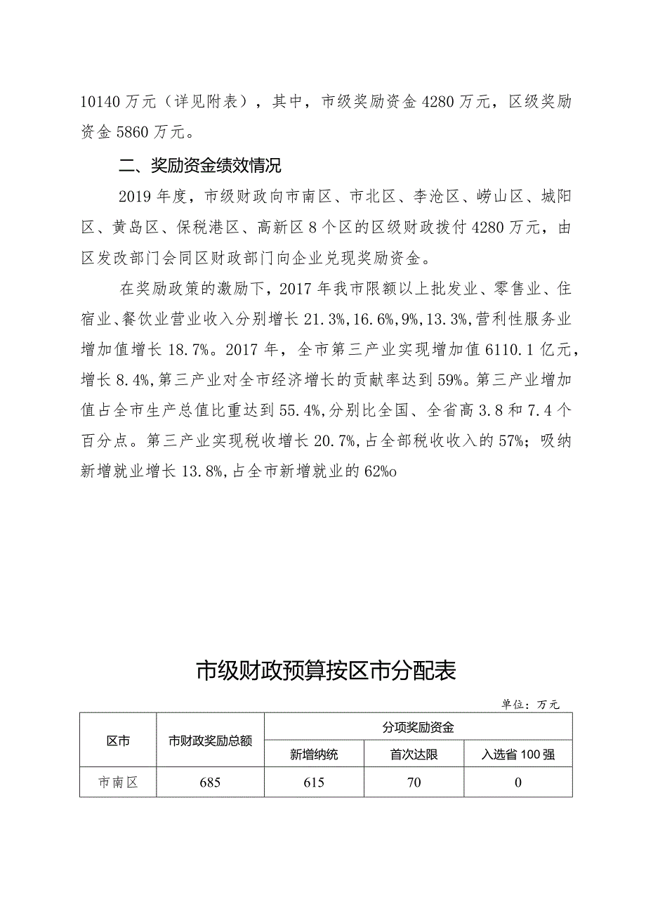 2019年度青岛市发展和改革委员会服务业企业奖励资金绩效评价报告.docx_第2页