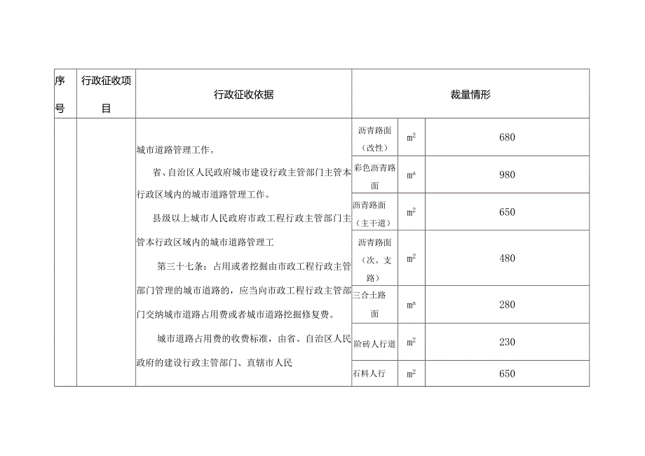 XX住房城乡建设系统行政征收裁量基准.docx_第3页