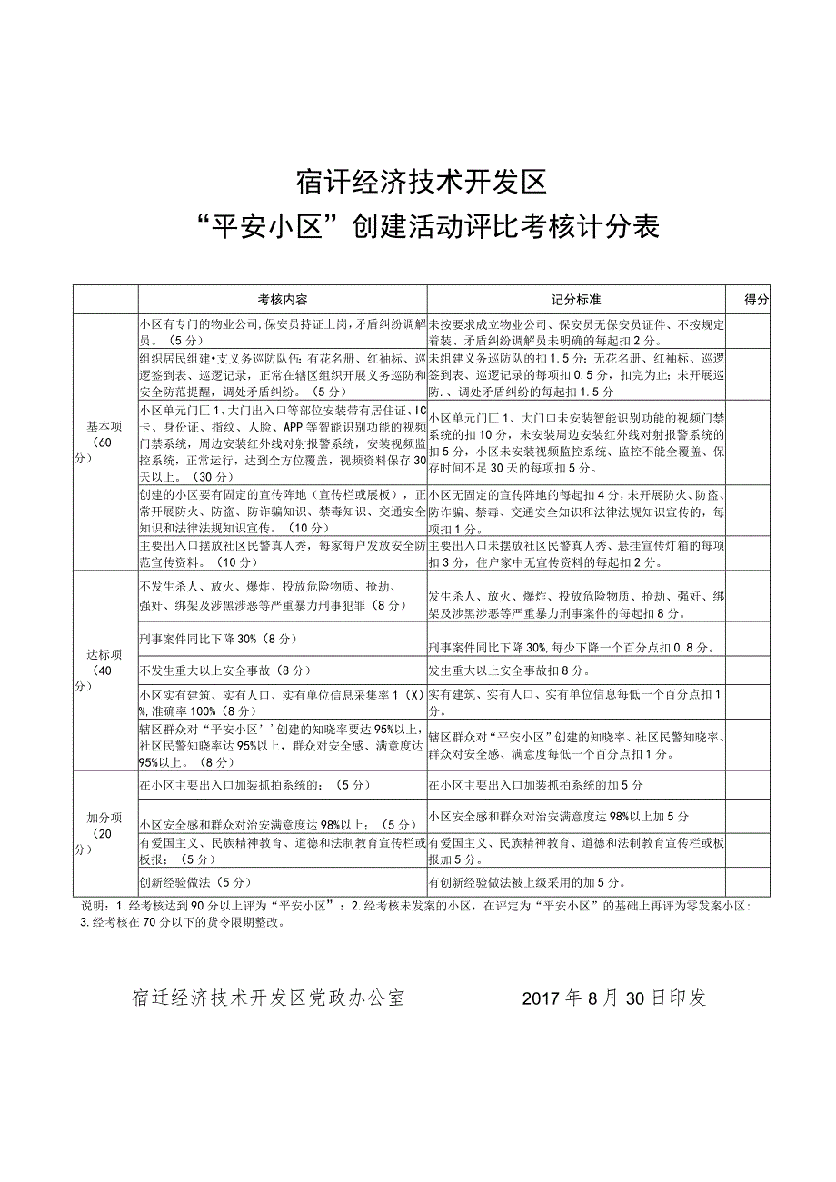 宿迁经济技术开发区“平安小区”创建活动评比考核计分表.docx_第1页