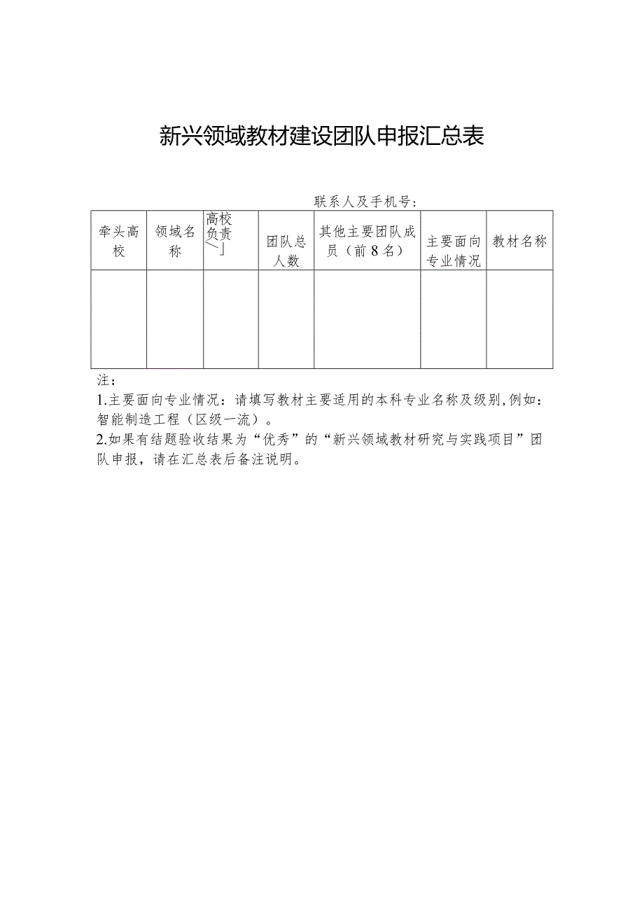 XX工程技术大学新兴领域教材建设团队申报汇总表（2024年）.docx_第1页