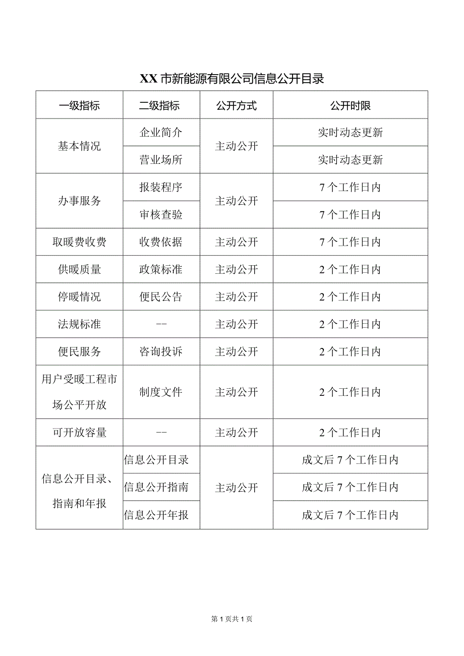 XX市新能源有限公司信息公开目录（2024年）.docx_第1页