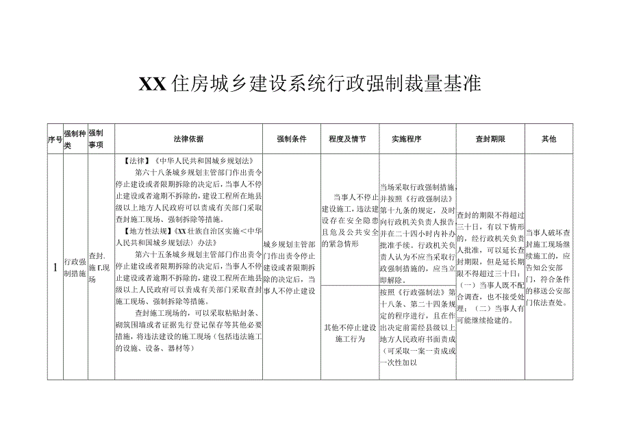 XX住房城乡建设系统行政强制裁量基准.docx_第1页