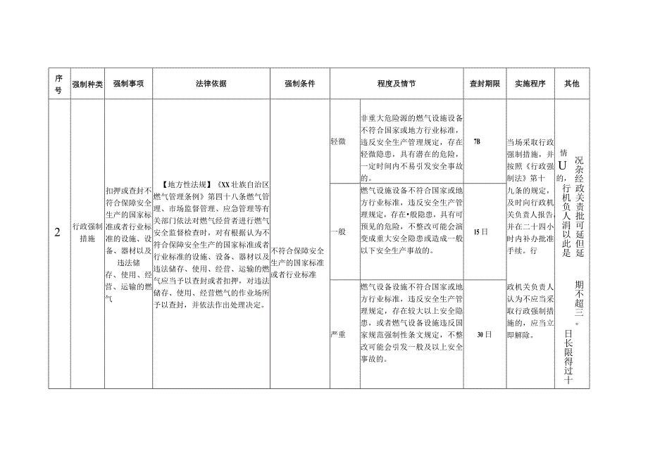 XX住房城乡建设系统行政强制裁量基准.docx_第3页