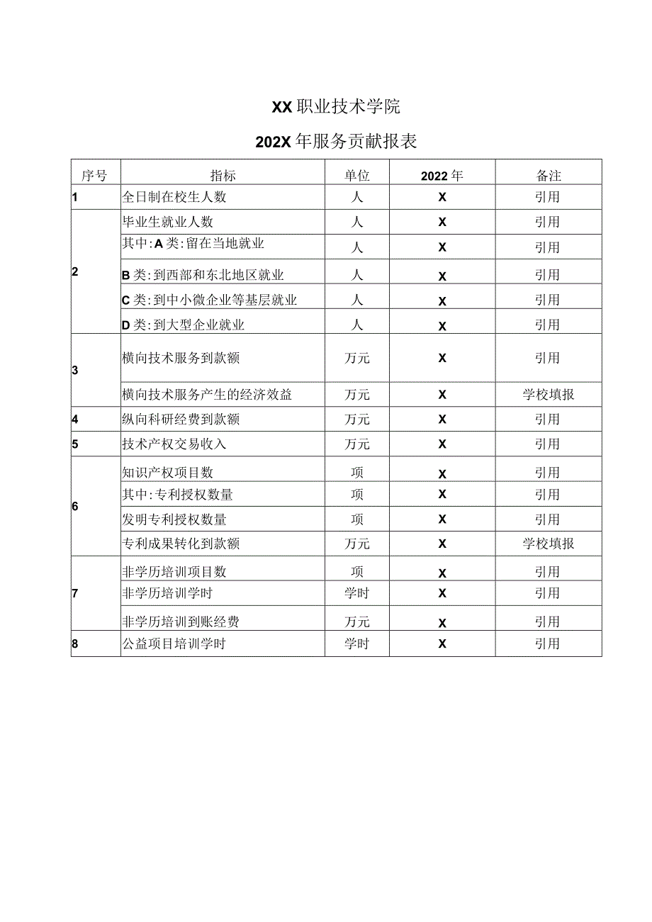 XX职业技术学院202X年服务贡献报表.docx_第1页