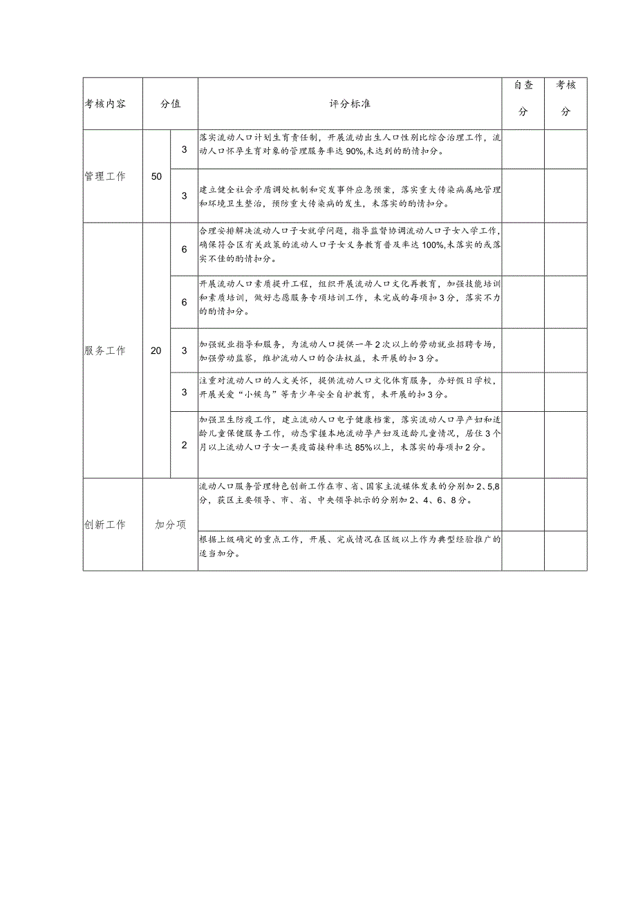 北仑区街道流动人口服务管理考核评分细则.docx_第3页