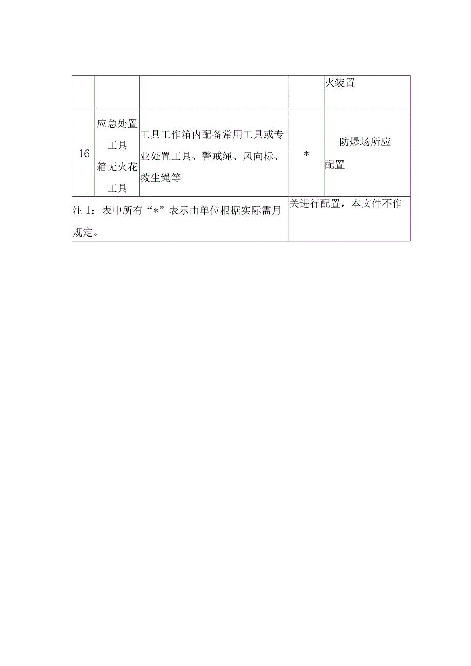 电镀行业企业比较集中的工业园区应急救援队伍应急物资配备种类和数量.docx_第3页