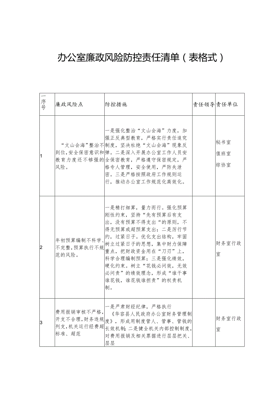 办公室廉政风险防控责任清单（表格式）.docx_第1页