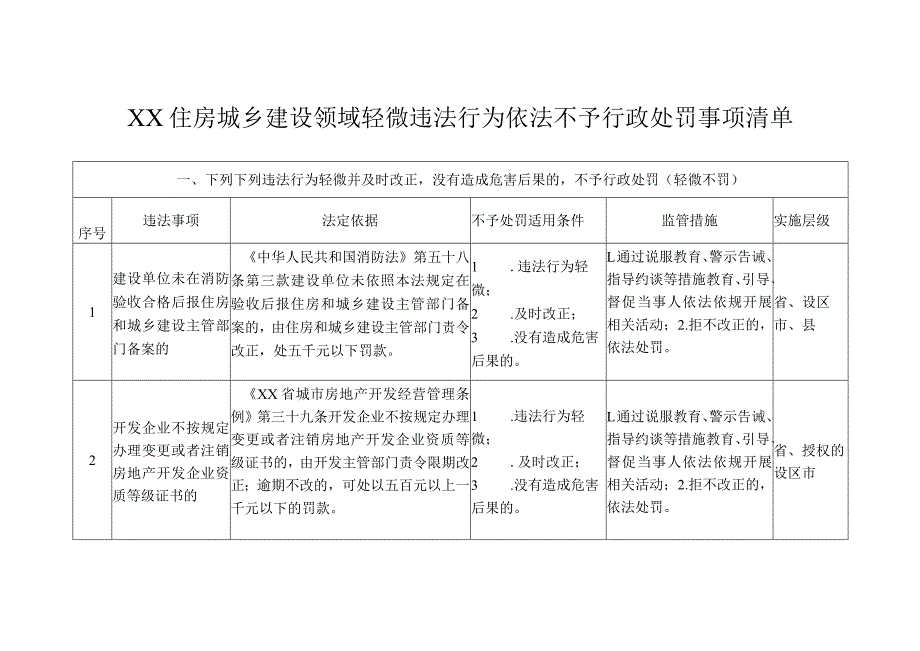 XX住房城乡建设领域轻微违法行为依法不予行政处罚事项清单.docx_第1页