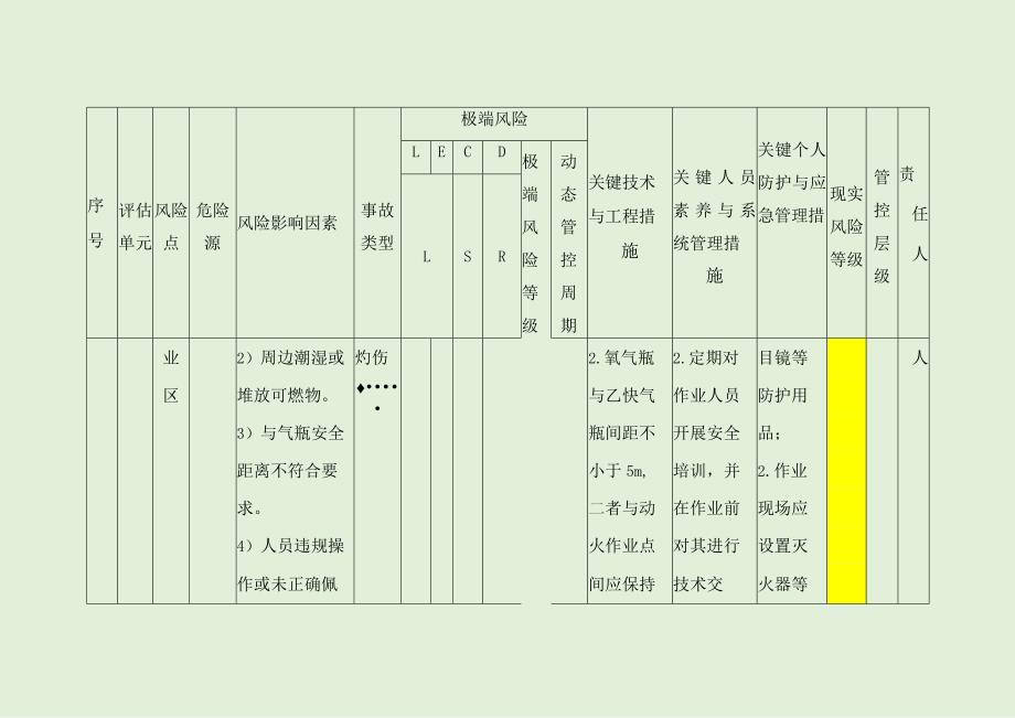 企业风险分级管控和隐患排查治理双重预防机制安全风险分级管控清单（示例）.docx_第2页