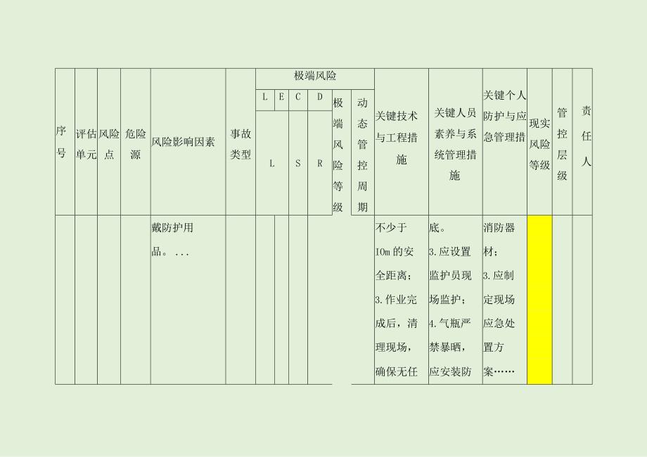 企业风险分级管控和隐患排查治理双重预防机制安全风险分级管控清单（示例）.docx_第3页