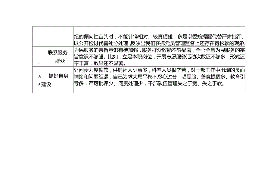 主题教育专题组织生活会党支部问题清单.docx_第2页