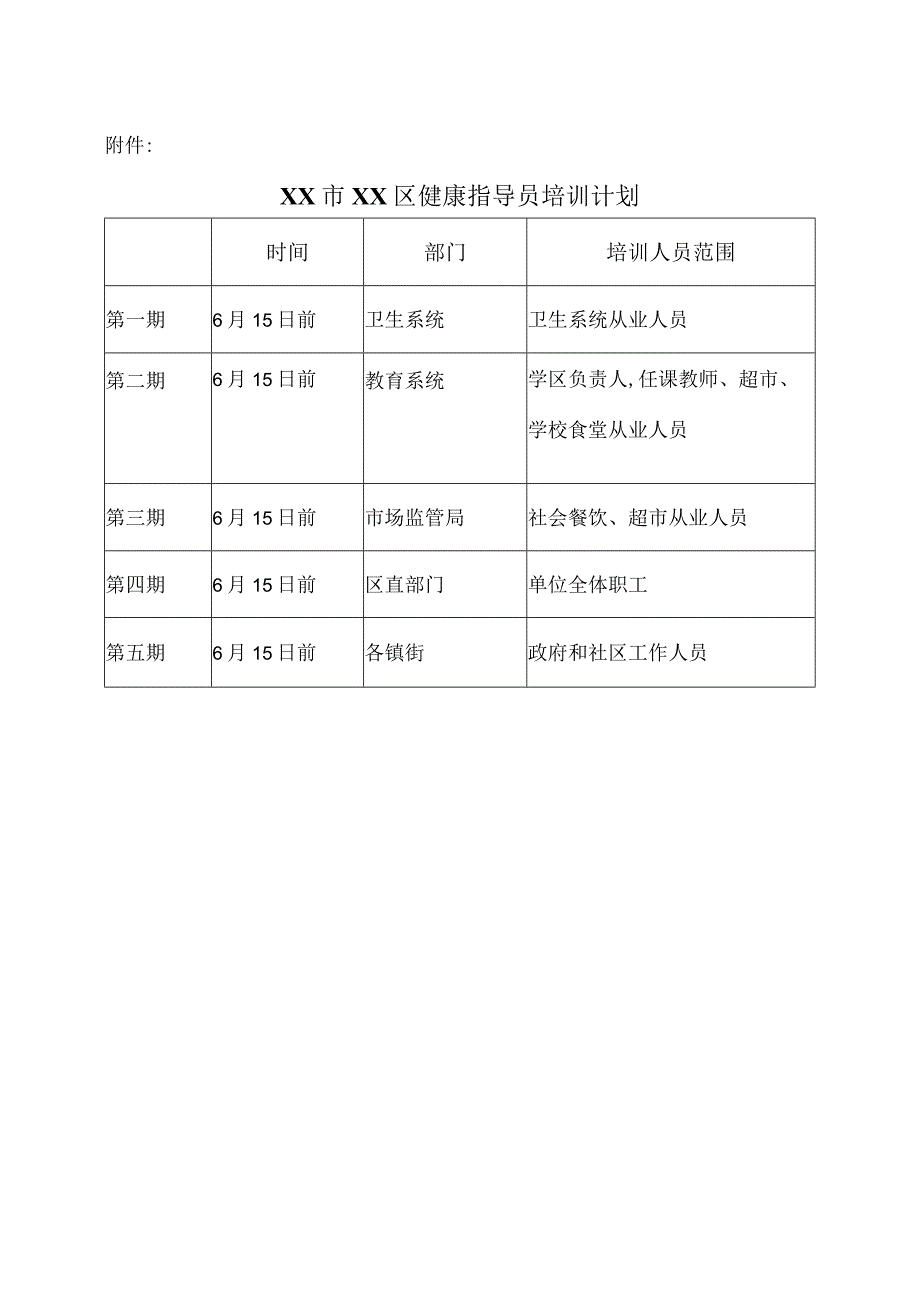 XX市X区疾控中心关于开展健康生活方式指导员培训的通知（2024年）.docx_第2页