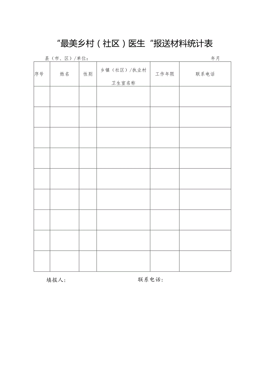 “最美乡村社区医生”报送材料统计表县市、区单位年月.docx_第1页