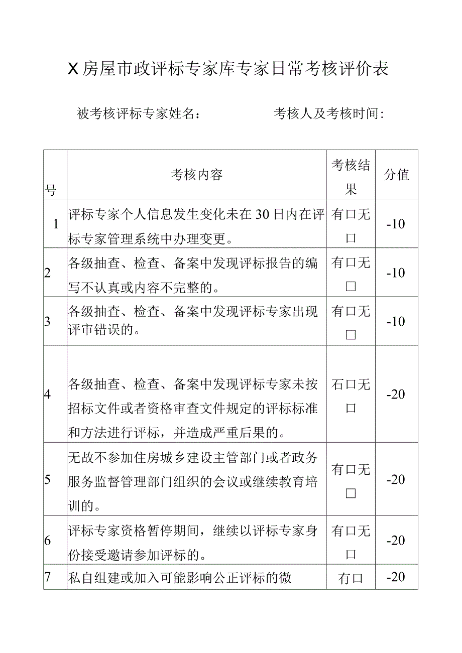 X房屋市政评标专家库专家日常考核评价表.docx_第1页