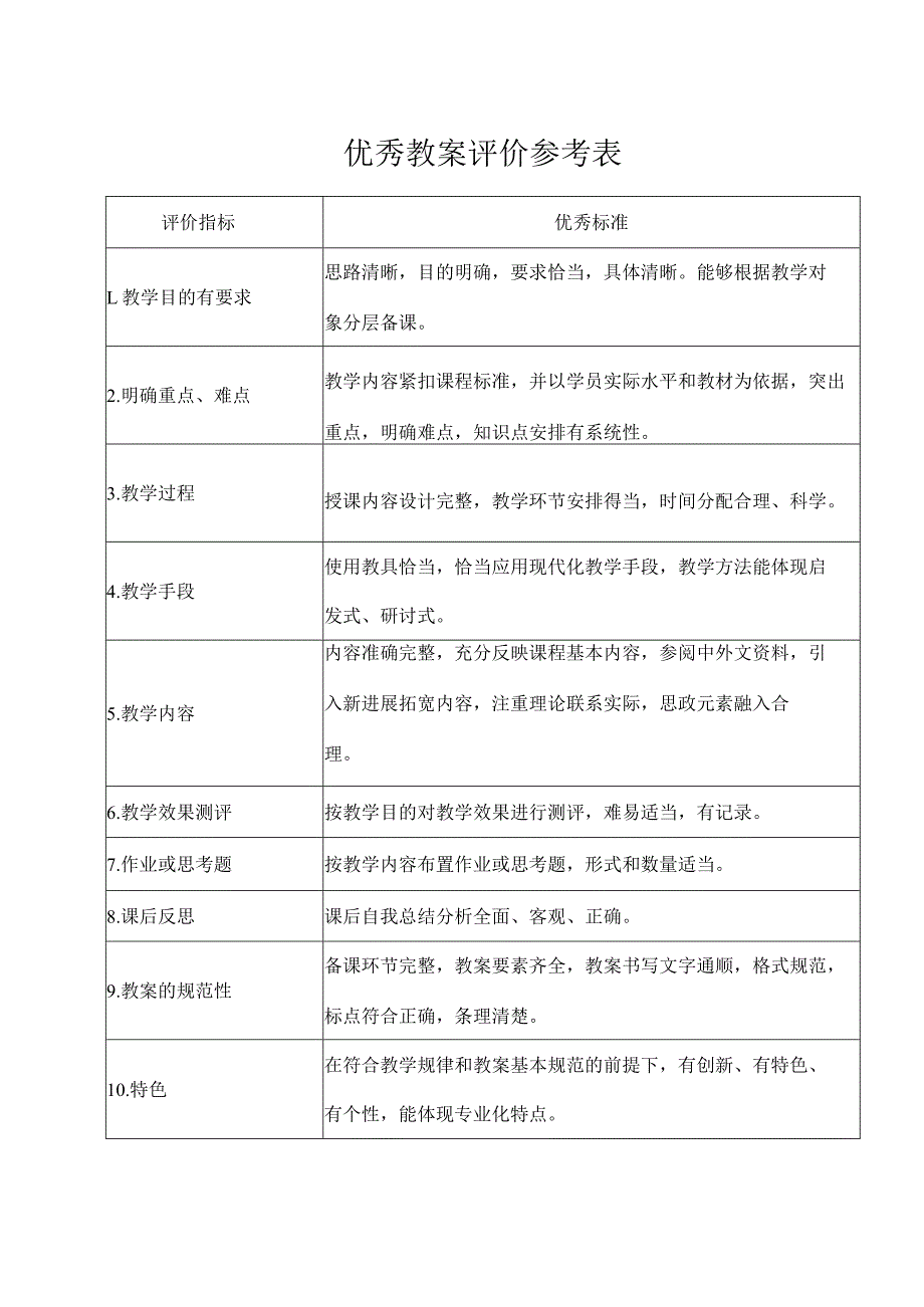 优秀教案评价参考表.docx_第1页