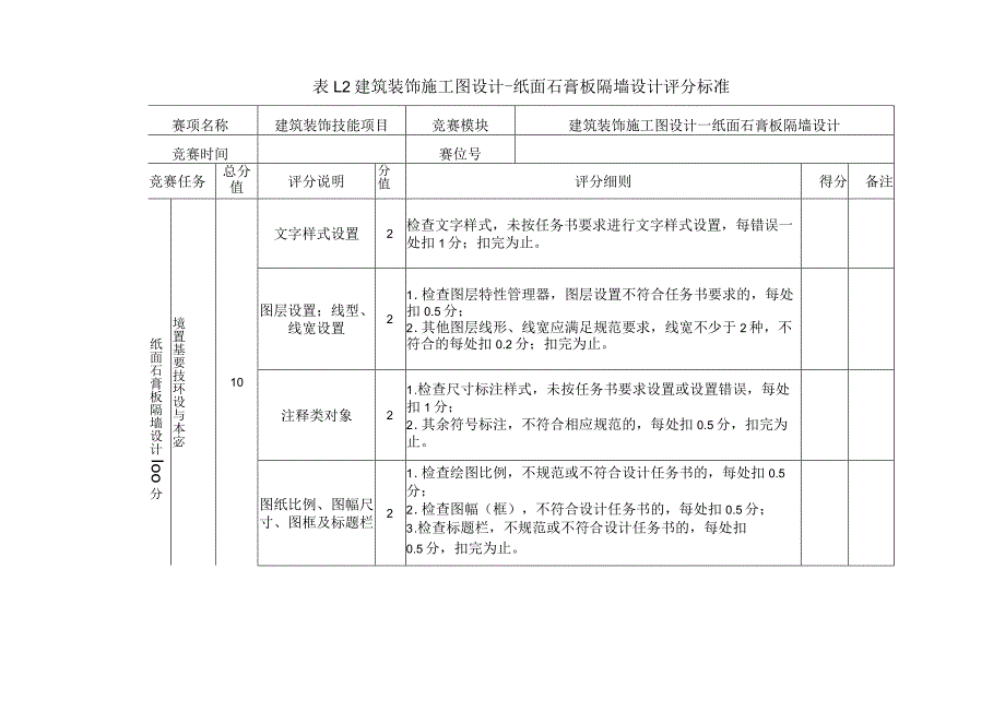 412023年广西职业院校技能大赛中职组《建筑装饰技能》赛项评分标准表1.2隔墙设计.docx_第1页