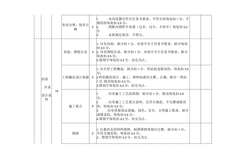 412023年广西职业院校技能大赛中职组《建筑装饰技能》赛项评分标准表1.2隔墙设计.docx_第2页