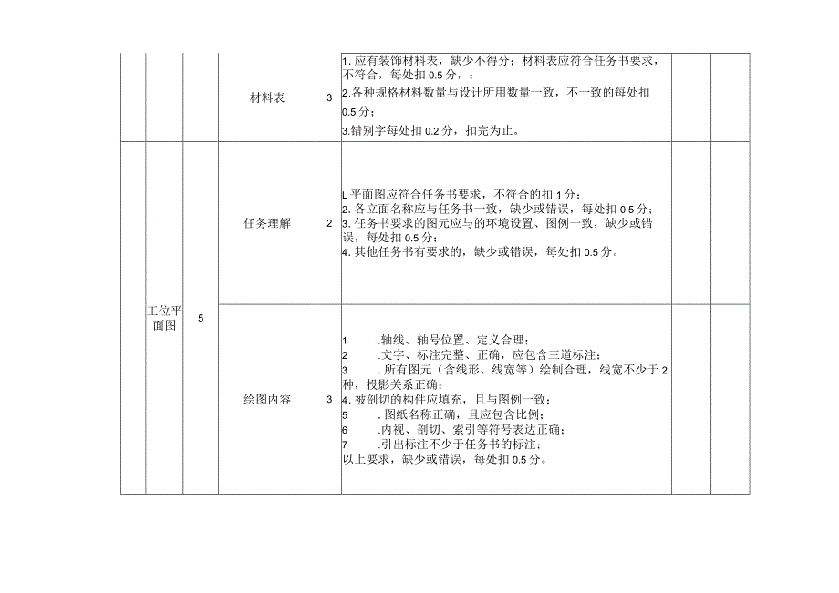 412023年广西职业院校技能大赛中职组《建筑装饰技能》赛项评分标准表1.2隔墙设计.docx_第3页