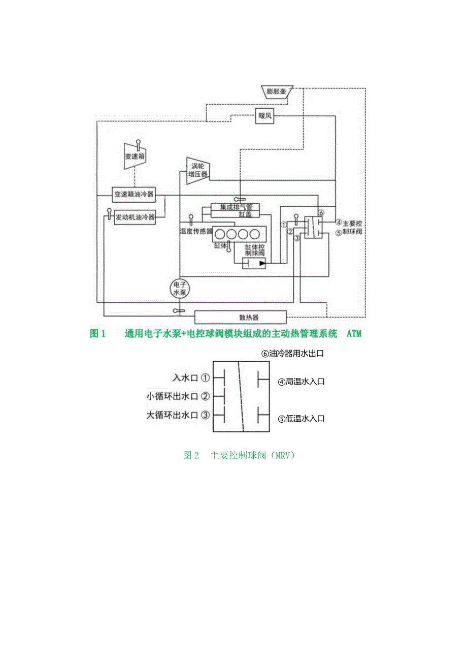 (17.6)--知识拓展：发动机热管理系统.docx_第3页