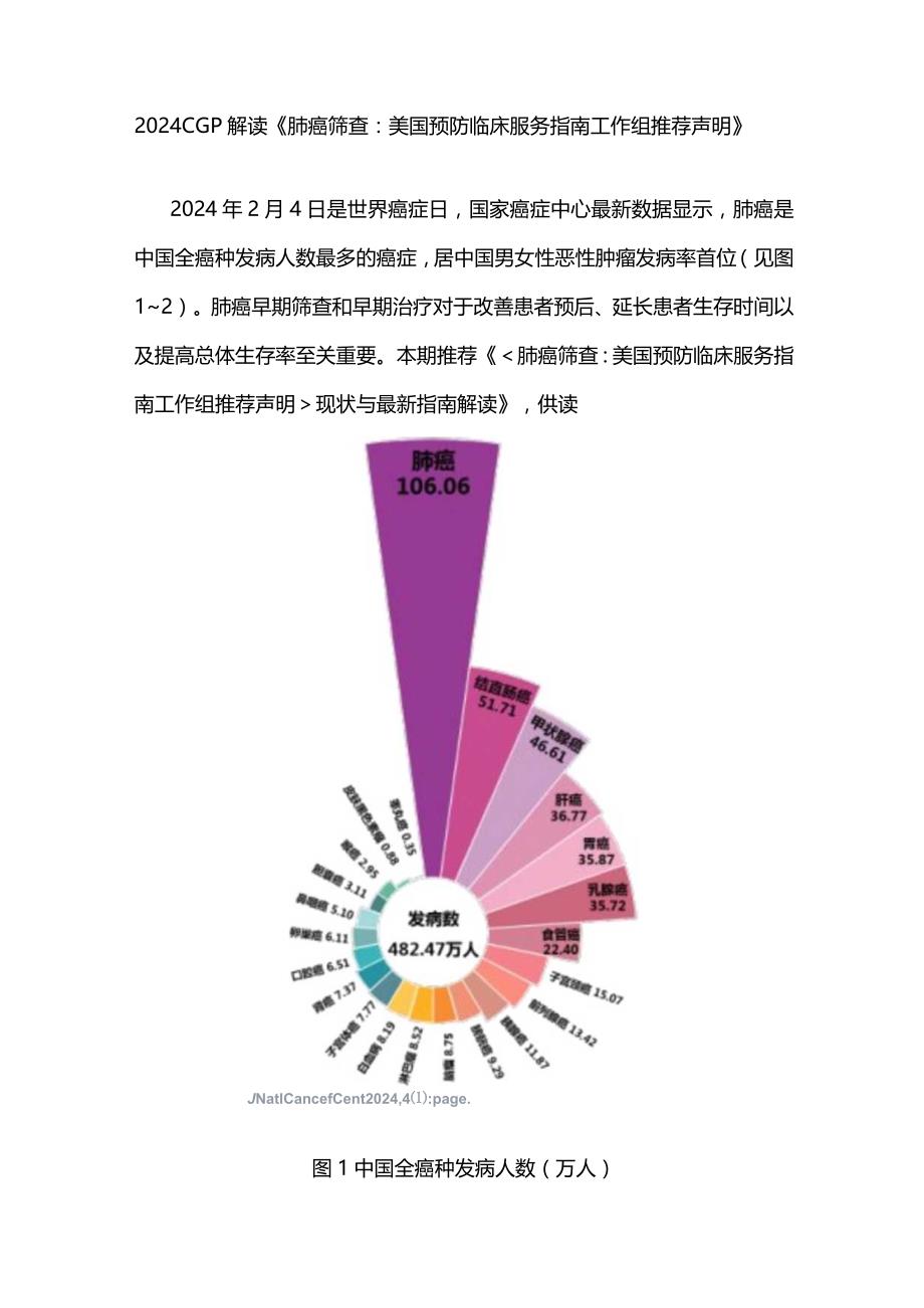 2024CGP解读《肺癌筛查：美国预防临床服务指南工作组推荐声明》.docx_第1页