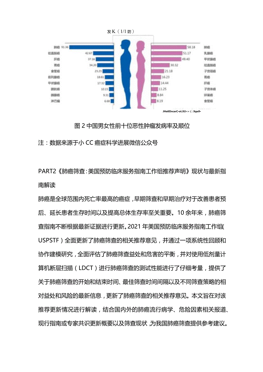 2024CGP解读《肺癌筛查：美国预防临床服务指南工作组推荐声明》.docx_第2页