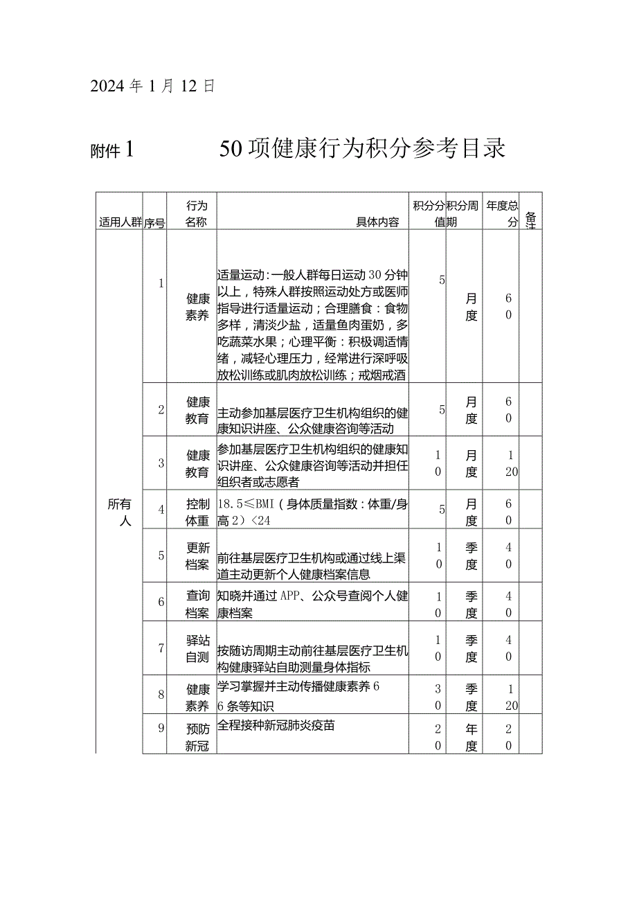 2024医院基本公共卫生服务健康行为积分管理制度.docx_第3页